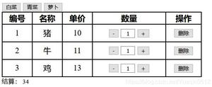 Vue组件简易模拟实现购物车