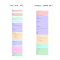 详解Vue3 Composition API中的提取和重用逻辑