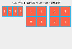 CSS3 Flex 布局之 flex-flow