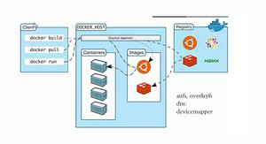 Docker 镜像基础管理