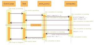 小议 Python3 的原生协程机制