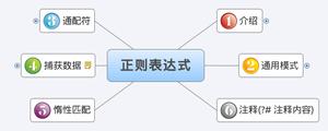 正则表达式匹配中文数字字母和下划线横线
