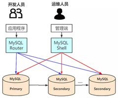 MySQL Shell的介绍以及安装