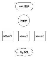 基于Docker的MySQL主从复制环境搭建的实现步骤