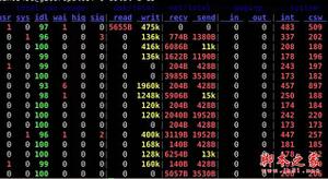 Linux 全能系统监控工具dstat的实例详解