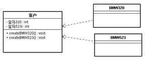 PHP设计模式（一）工厂模式Factory实例详解【创建型】