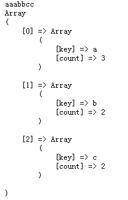 PHP实现统计所有字符在字符串中出现次数的方法