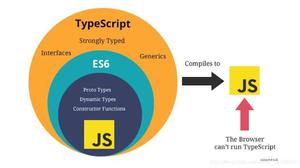 一文搞懂TypeScript的安装、使用、自动编译的教程