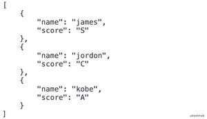 JavaScript JSON.stringify()的使用总结