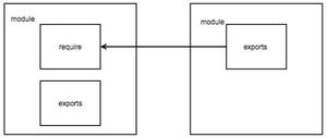 详解Js模块化的作用原理和方案