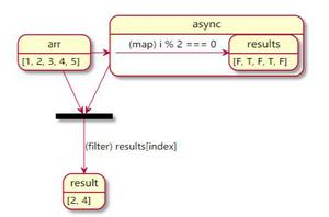 Array.filter中如何正确使用Async
