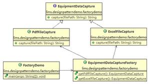 Java设计模式之工厂模式