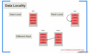 Hadoop上Data Locality的详解
