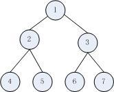 Java<span style='color:red;'>完全二叉树</span>的创建与四种遍历方法分析