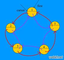 java基于双向环形链表解决丢手帕问题的方法示例