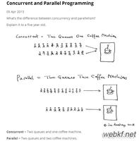 Java多线程中线程的两种创建方式及比较代码示例