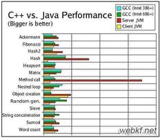 Java虚拟机JVM之server模式与client模式的区别