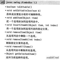 Java Swing组件下拉菜单控件JComboBox用法示例