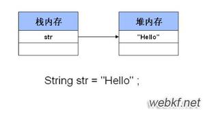浅谈java中String的两种赋值方式的区别