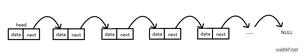 链表的原理及java实现代码示例