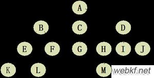 <span style='color:red;'>java数据结构</span>之树基本概念解析及代码示例