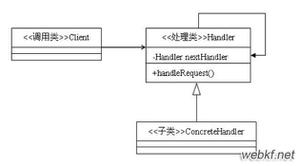 设计模式之<span style='color:red;'>责任链模式</span>_动力节点Java学院整理