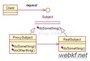 Java JDK动态代理（AOP）的实现原理与使用详析