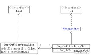Java concurrency之集合_动力节点Java学院整理