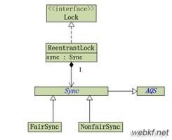 Java concurrency之公平锁(一)_动力节点Java学院整理