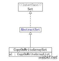 Java concurrency集合之CopyOnWriteArraySet_动力节点Java学院整理