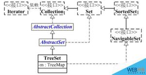 TreeSet详解和使用示例_动力节点Java学院整理