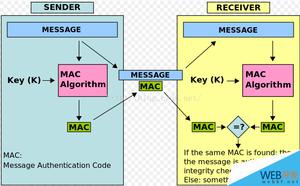 Java 详解单向加密--MD5、SHA和HMAC及简单实现实例
