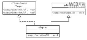 java设计模式之适配器模式（Adapter）