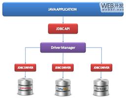 Java中JDBC事务与JTA分布式事务总结与区别