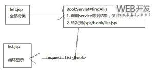 javaweb图书商城设计之图书模块(4)