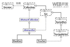 浅析Java中的set集合类型及其接口的用法