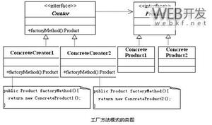 Java使用设计模式中的工厂方法模式实例解析