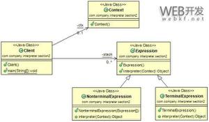 Java设计模式编程之解释器模式的简单讲解
