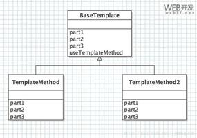 举例讲解Java设计模式编程中模板方法模式的运用实例
