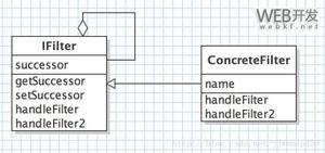 Java设计模式编程中的责任链模式使用示例