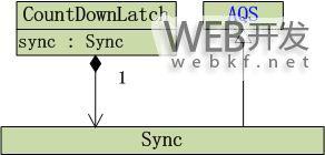 详解Java多线程编程中CountDownLatch阻塞线程的方法