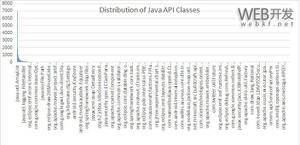 最最常用的 100 个 Java类分享