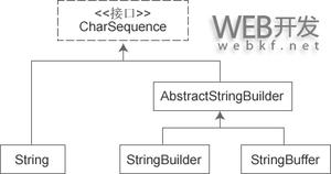 深入解析Java编程中的StringBuffer与StringBuider