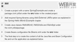 Java的Spring框架中bean的继承与内部bean的注入