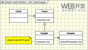 Java结构型设计模式中的适配器模式与桥接模式解析
