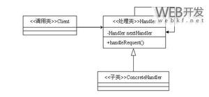 实例讲解Java的设计模式编程中责任链模式的运用