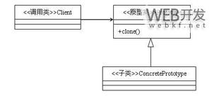 详解Java的设计模式编程中的原型模式
