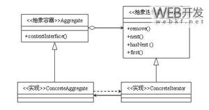 使用迭代器模式来进行Java的设计模式编程