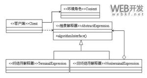 解析Java的设计模式编程之解释器模式的运用