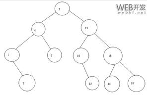 详解Java二叉排序树